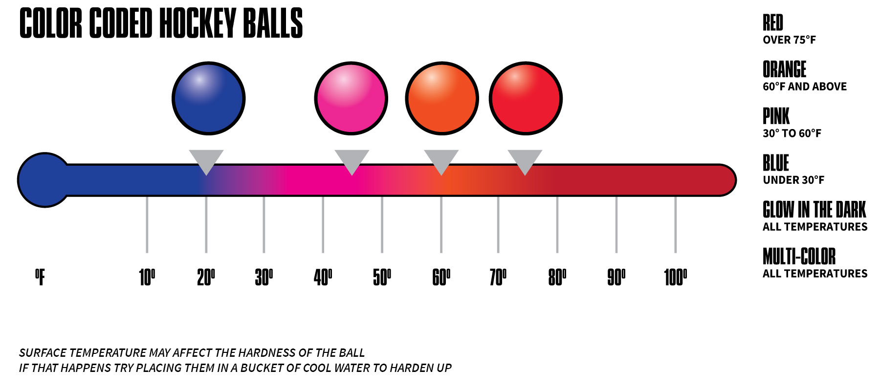 No-Bounce Balls Set of 6 colors